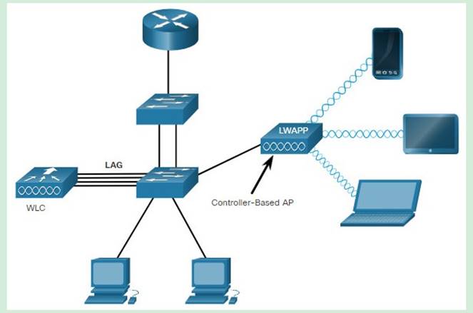 200-301 dumps exhibit