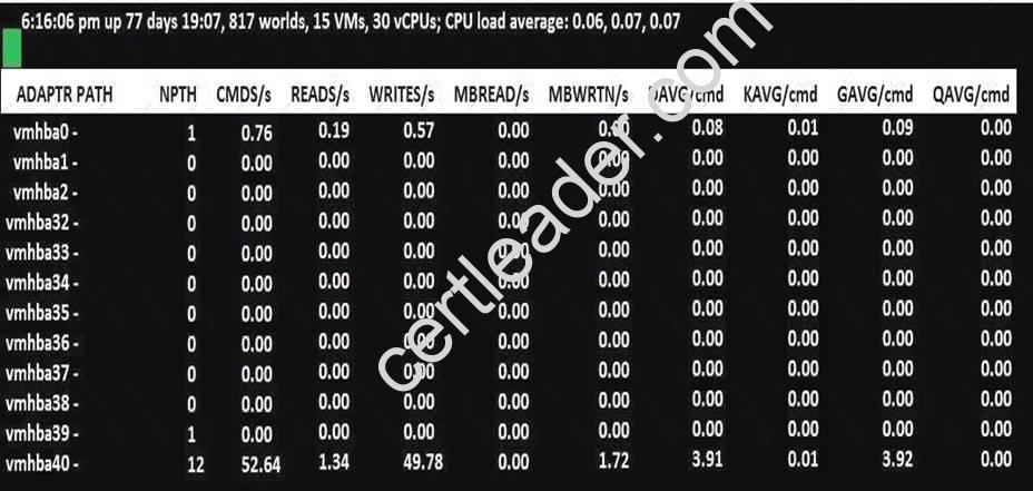 2V0-622D dumps exhibit