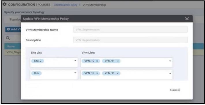 300-415 dumps exhibit