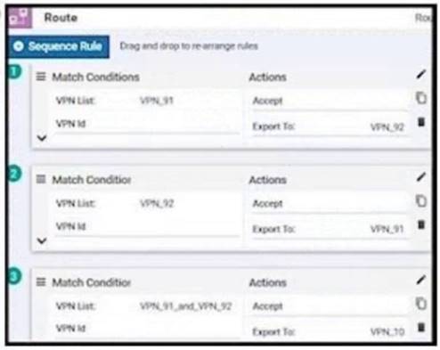 300-415 dumps exhibit