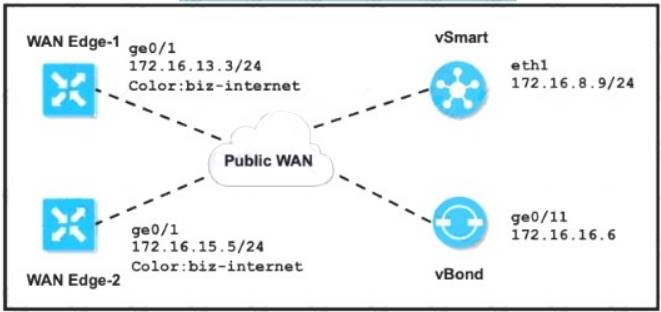 300-415 dumps exhibit