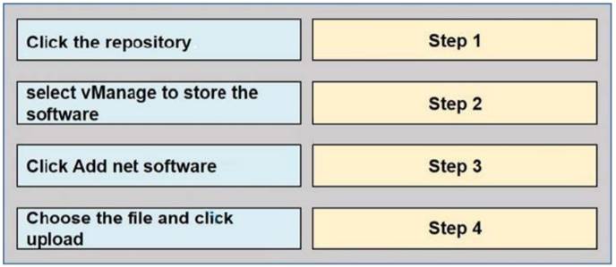 300-415 dumps exhibit
