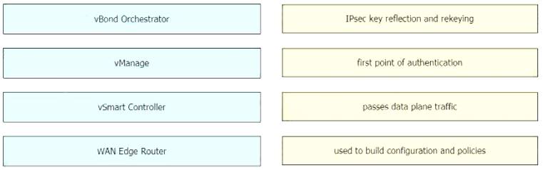 300-415 dumps exhibit