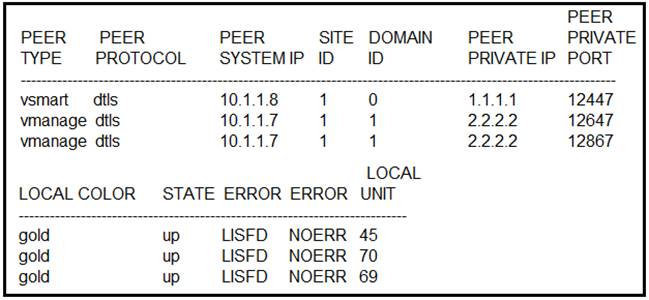 300-415 dumps exhibit