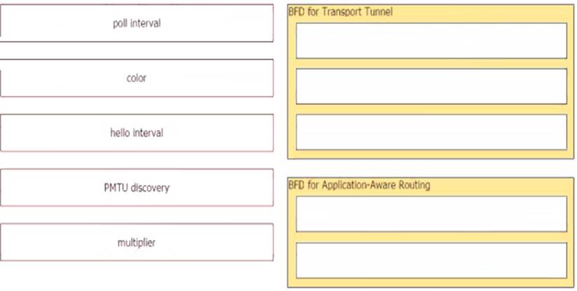 300-415 dumps exhibit