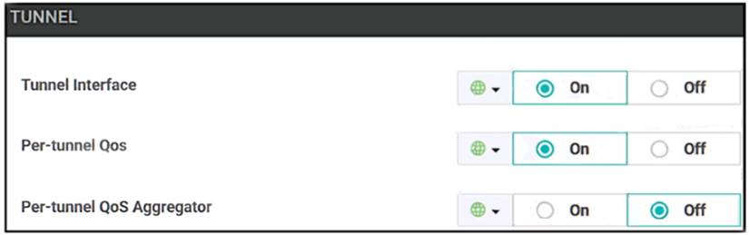 300-415 dumps exhibit