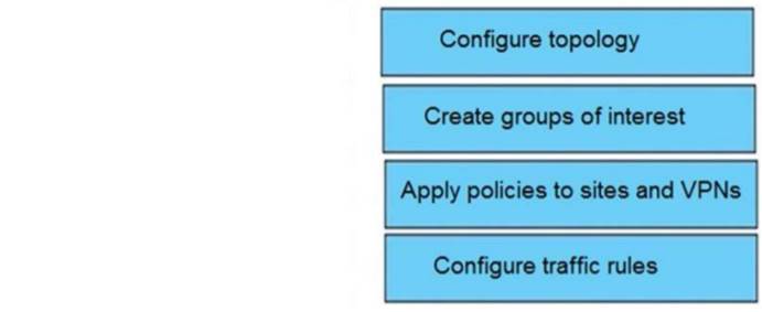 300-415 dumps exhibit