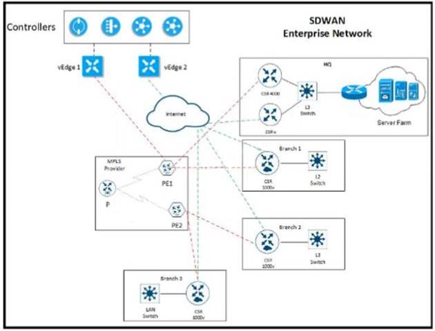 300-415 dumps exhibit
