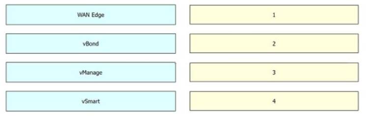 300-415 dumps exhibit