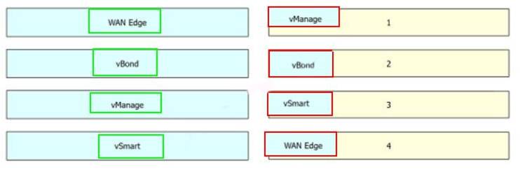 300-415 dumps exhibit