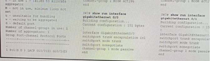 350-401 dumps exhibit