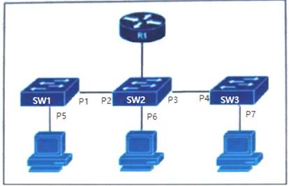 350-701 dumps exhibit