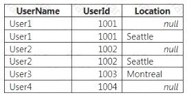 70-779 dumps exhibit