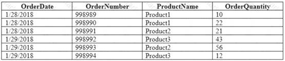 70-779 dumps exhibit