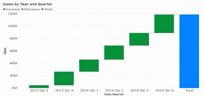 AI-102 dumps exhibit