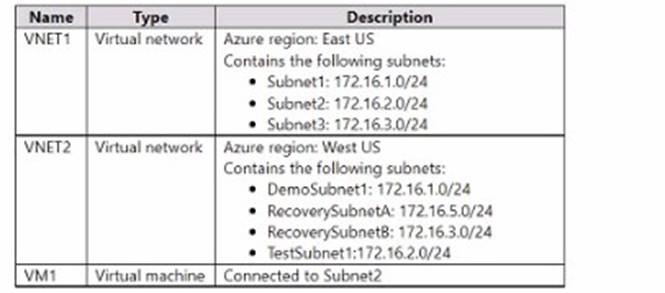 AZ-104 dumps exhibit