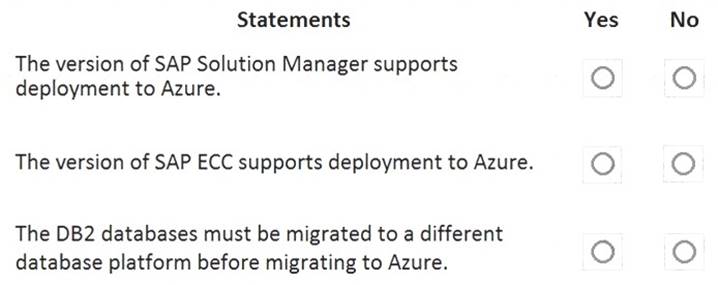 AZ-120 dumps exhibit