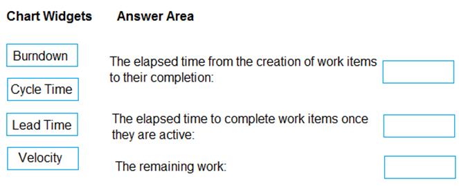 AZ-400 dumps exhibit