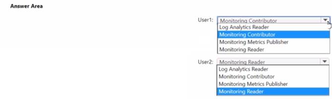 AZ-400 dumps exhibit