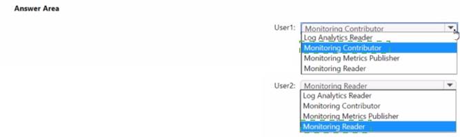 AZ-400 dumps exhibit