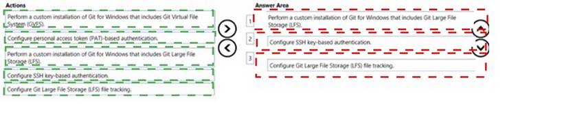 AZ-400 dumps exhibit