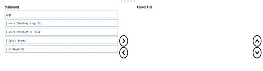 AZ-400 dumps exhibit