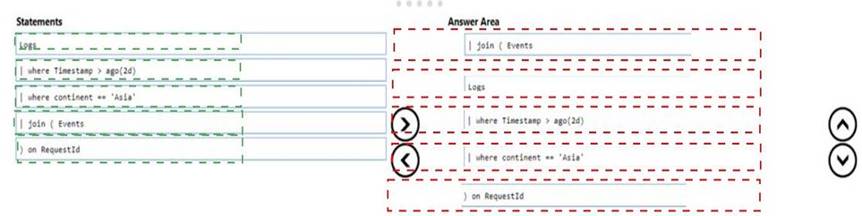 AZ-400 dumps exhibit