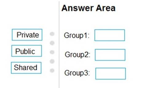 AZ-400 dumps exhibit