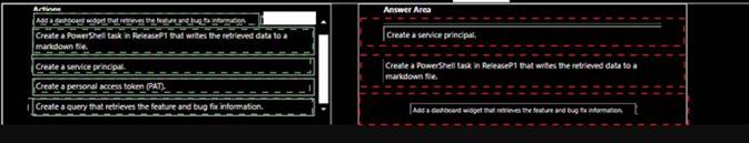 AZ-400 dumps exhibit