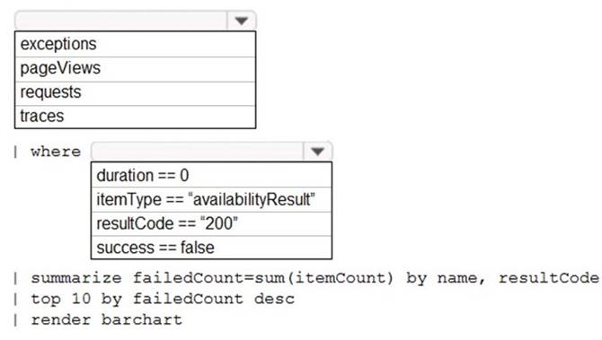 AZ-400 dumps exhibit