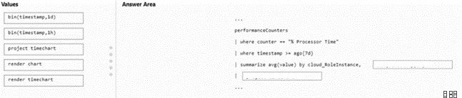 AZ-400 dumps exhibit