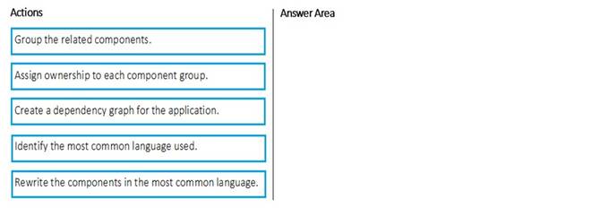 AZ-400 dumps exhibit