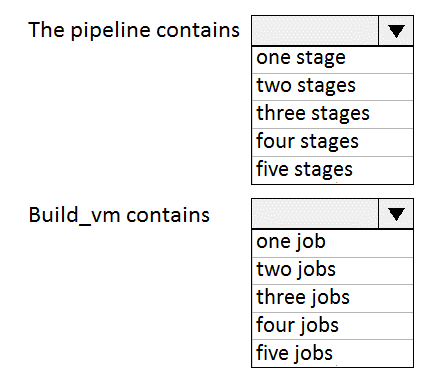 AZ-400 dumps exhibit