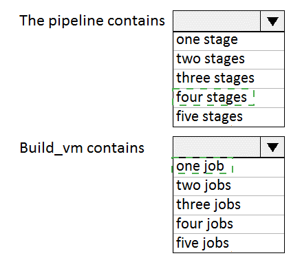 AZ-400 dumps exhibit