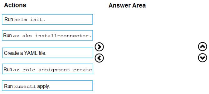 AZ-400 dumps exhibit