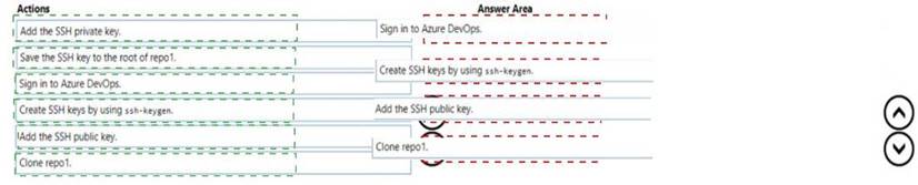 AZ-400 dumps exhibit