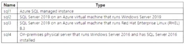 AZ-500 dumps exhibit