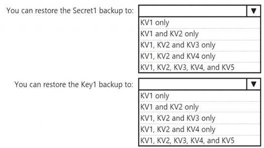 AZ-500 dumps exhibit