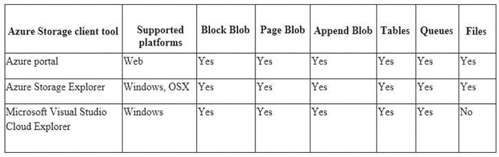 AZ-500 dumps exhibit