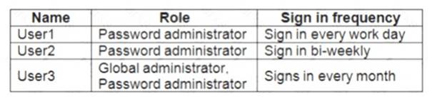 AZ-500 dumps exhibit