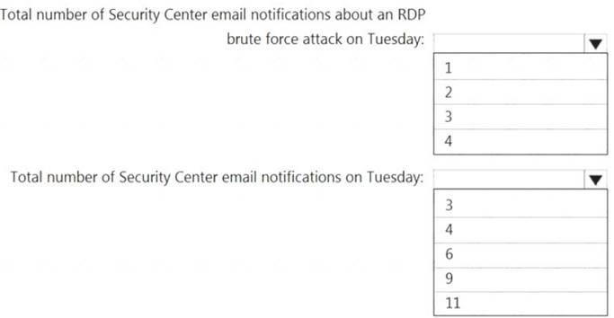 AZ-500 dumps exhibit
