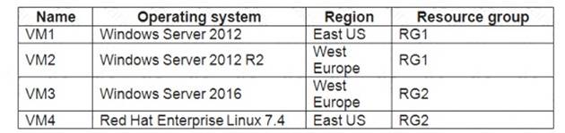 AZ-500 dumps exhibit