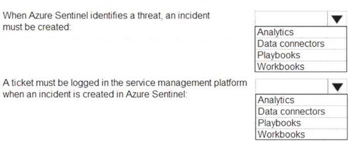 AZ-500 dumps exhibit