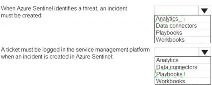 AZ-500 dumps exhibit