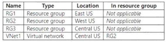 AZ-500 dumps exhibit