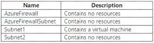 AZ-500 dumps exhibit