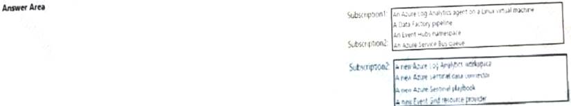 AZ-500 dumps exhibit