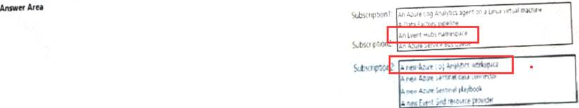 AZ-500 dumps exhibit