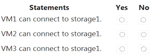 AZ-500 dumps exhibit