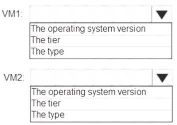 AZ-500 dumps exhibit